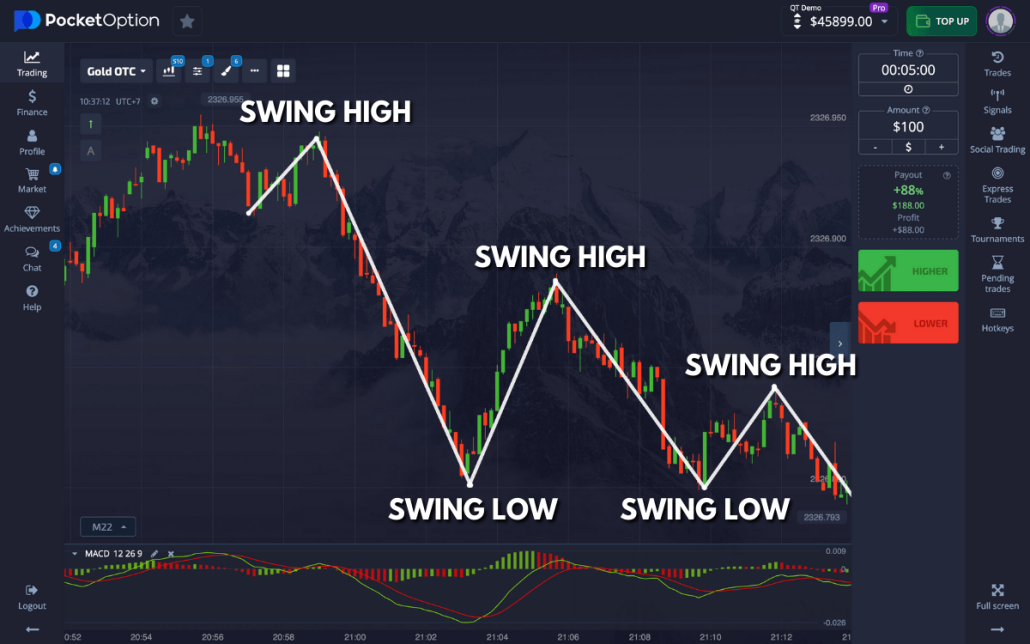 The Future of Trading Exploring Pocket Option The Future of Trading Exploring Pocket Option