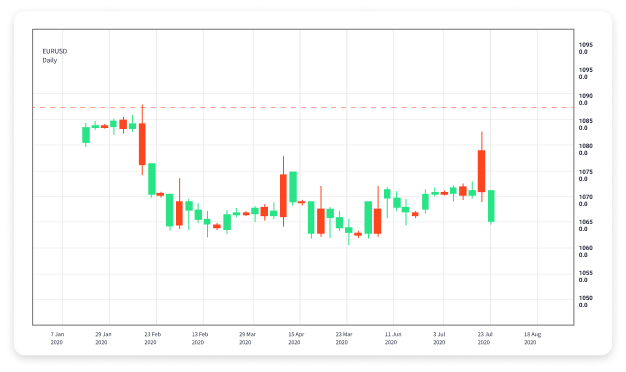 A Comprehensive Forex Trading Beginner Guide A Comprehensive Forex Trading Beginner Guide