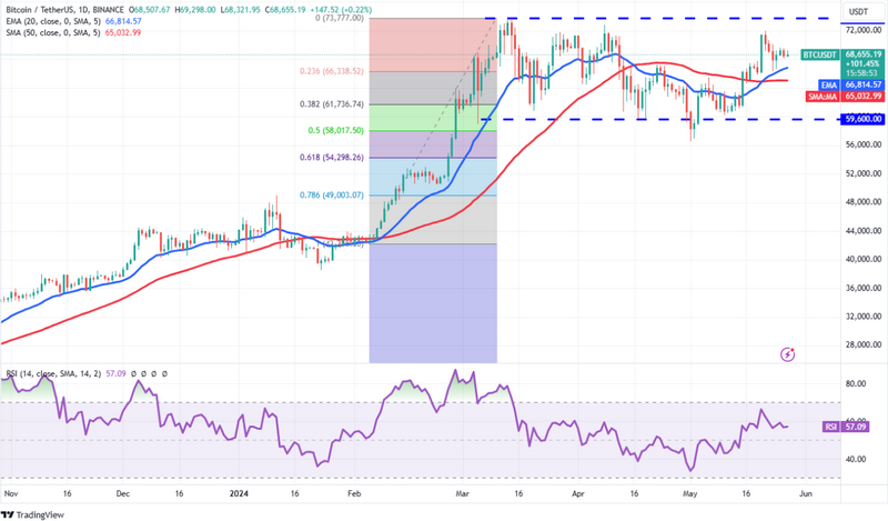 Tozsdevar Hatóságok Weboldala -- Mesterséges Intelligencia Alapján Működő Kereskedés Magyarországon Tozsdevar Hatóságok Weboldala -- Mesterséges Intelligencia Alapján Működő Kereskedés Magyarországon
